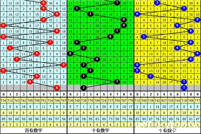 014期杨光排列三预测奖号：跨度分析