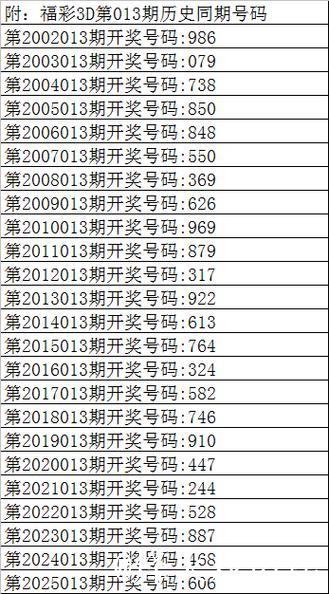 013期曾哥福彩3D预测奖号：大小、奇偶参考