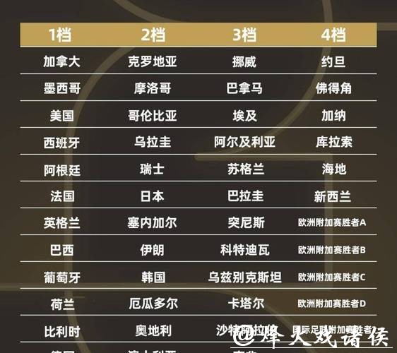 2026世界杯小组赛完整赛程揭晓 2026世界杯小组赛完整赛程揭晓